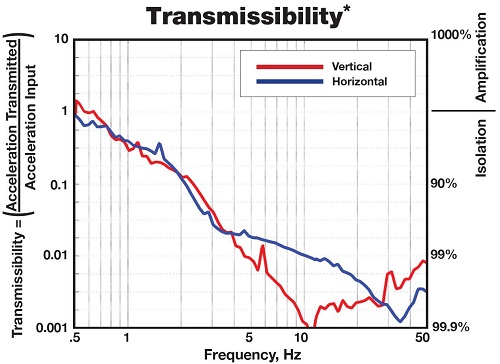 光學(xué)平臺支撐系統(tǒng)(圖2)
